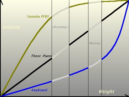 Velocity_graphic